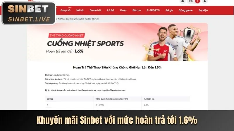 Hoàn Trả Hàng Ngày 55 Win
